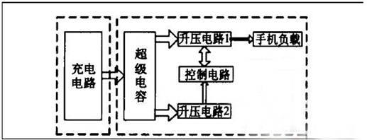 手機電池發(fā)展方向：大容量不是夢