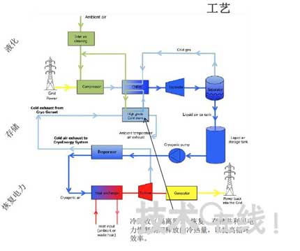可再生能源發(fā)電與儲能技術(shù)展望