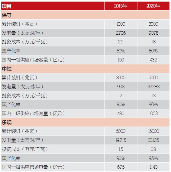 光熱發(fā)電：全球新能源的新熱點