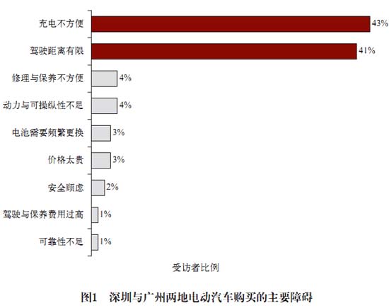 電池更換與快速充電，孰能勝出？