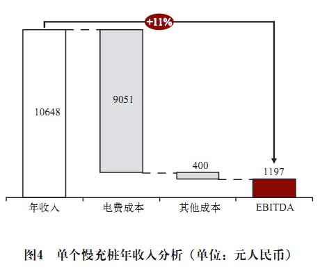 電池更換與快速充電，孰能勝出？