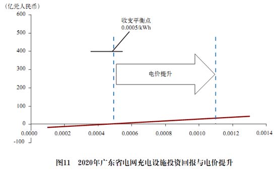 電池更換與快速充電，孰能勝出？