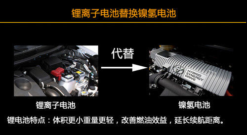 豐田將投產(chǎn)新混合動力系統(tǒng) 更換電池種類