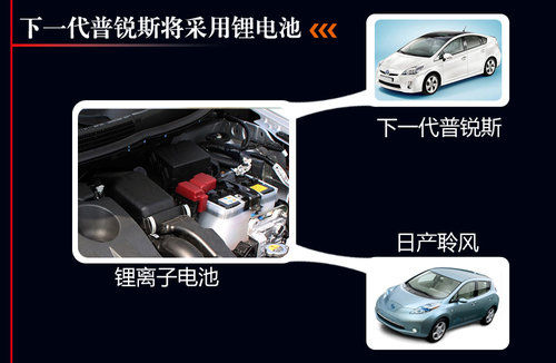 豐田將投產(chǎn)新混合動力系統(tǒng) 更換電池種類