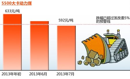 商報圖形 王若靜 制