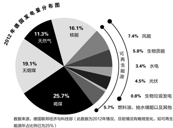 本報(bào)記者 趙川 柏林、漢堡報(bào)道
