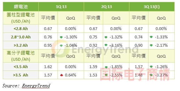 《國(guó)際電子商情》