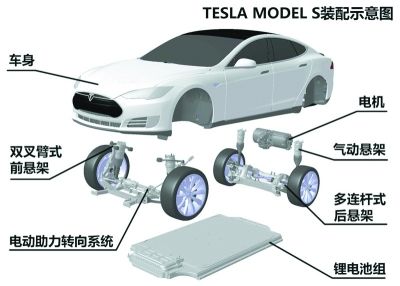 不僅僅是富人的&ldquo;玩具&rdquo;