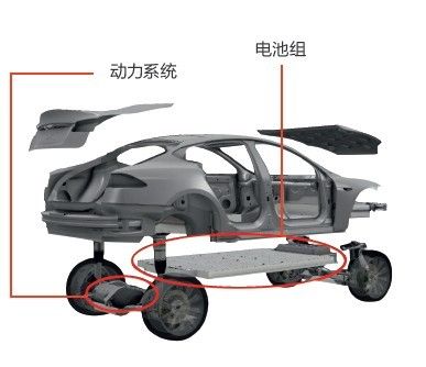 Model S試駕體驗1