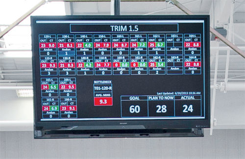 這臺顯示器會顯示生產(chǎn)目標并跟蹤生產(chǎn)進度