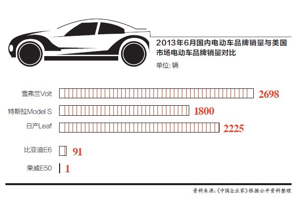 現(xiàn)在讓他擔心的是，幾年前的歷史或許又將重演。