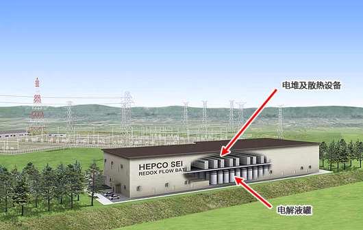 設(shè)備完成預(yù)想圖
