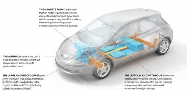 &ldquo;綠色&rdquo;陰謀論，電動車真的環(huán)保么？
