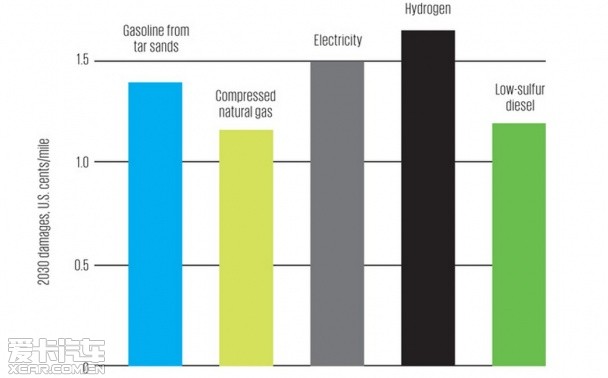 &ldquo;綠色&rdquo;陰謀論，電動車真的環(huán)保么？