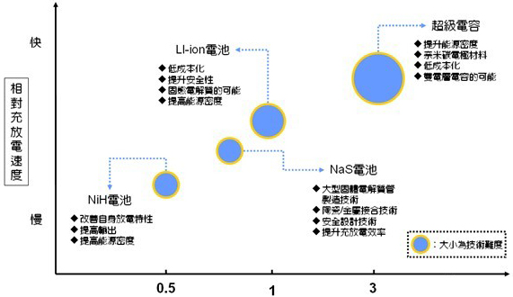 日本大型儲能用電池示意圖
