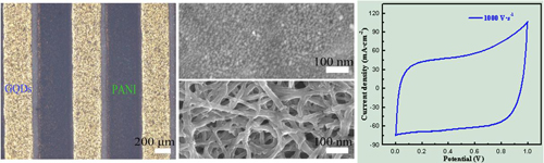 GQDs//PANi微型不對稱超級電容器的構(gòu)筑及電化學(xué)行為