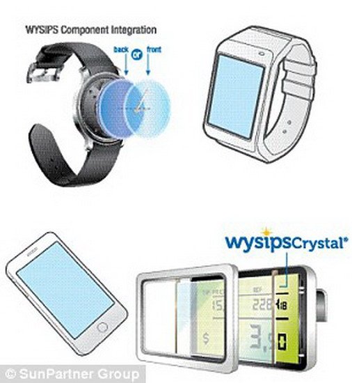 再也不用擔(dān)心手機(jī)沒電 新型太陽能充屏幕問世