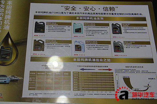 消費者關(guān)心的使用保養(yǎng)問題-凱美瑞&middot;尊瑞