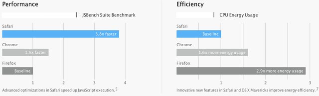 招聘顯示蘋果將從系統(tǒng)層面提升Mac電池續(xù)航
