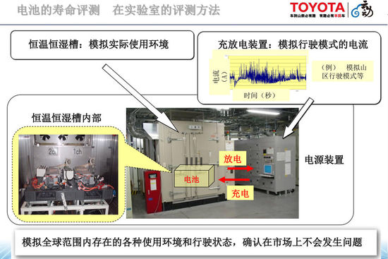 新能源與安全技術(shù) 豐田日本研發(fā)中心揭秘