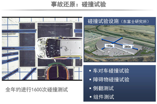 新能源與安全技術(shù) 豐田日本研發(fā)中心揭秘