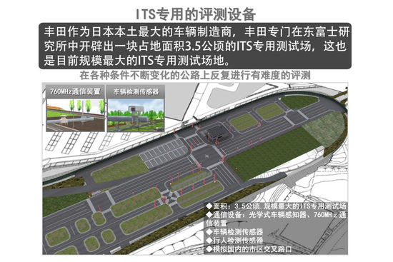 新能源與安全技術(shù) 豐田日本研發(fā)中心揭秘