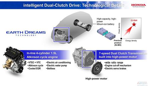 本田計(jì)劃再尋求一家混動(dòng)車電池供應(yīng)商